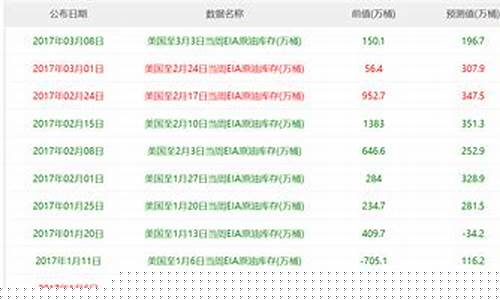 现货原油直播喊单走势(现货原油直播喊单走势如何)_https://www.ccit-cctv.com_科创吧_第1张