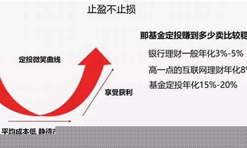 指数基金定投的正确方法和技巧(指数基金定投的正确方法和技巧有哪些)_https://www.ccit-cctv.com_科创吧_第1张