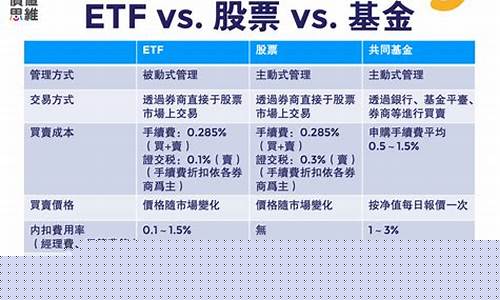 etf跟股票的区别(etf和股票有什么区别)_https://www.ccit-cctv.com_上交所_第1张