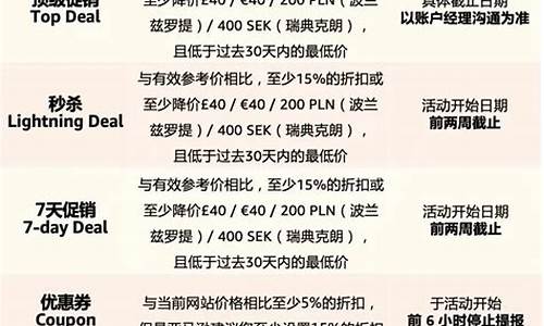 亚马逊20种促销策略(亚马逊的促销活动有哪些)_https://www.ccit-cctv.com_创业板_第1张