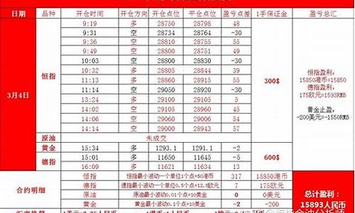 eia恒指原油期货喊单直播间金汇(金汇财经恒指原油喊单直播间)_https://www.ccit-cctv.com_深交所_第1张