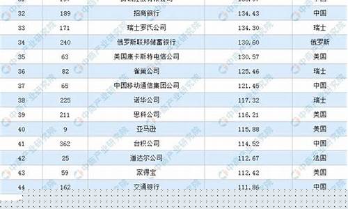 央企股票名单查询(国企央企股票有哪些)_https://www.ccit-cctv.com_创业板_第1张