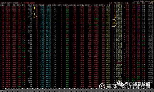 板块指数代码大全(板块指数代码大全最新)_https://www.ccit-cctv.com_上交所_第1张