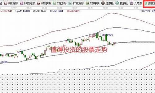什么股票好(股票买什么股票好)_https://www.ccit-cctv.com_创业板_第1张