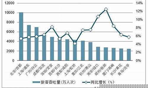 机场行业分析报告(机场行业研究报告)_https://www.ccit-cctv.com_科创吧_第1张