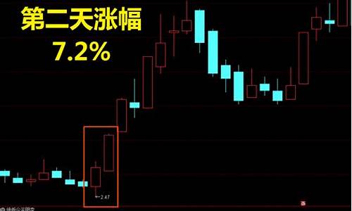 尾盘买入第二天必涨选股法(尾盘买入第二天必涨选股法视频)_https://www.ccit-cctv.com_上交所_第1张