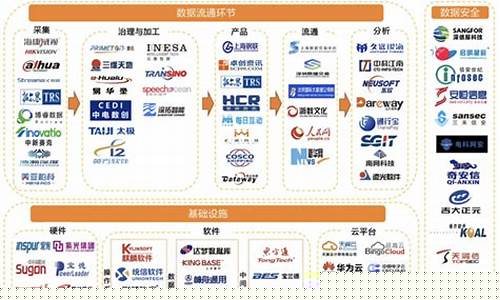 数据要素核心龙头股票是什么(数据的核心关键作用是什么)_https://www.ccit-cctv.com_北交所_第1张