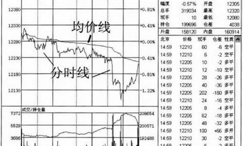 期货分时图直播(期货分时图经典形态)_https://www.ccit-cctv.com_科创吧_第1张