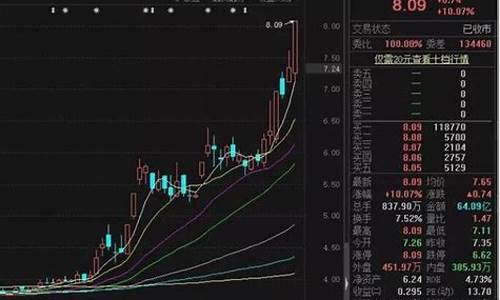 每日涨停股票怎么买(每日涨停的股票如何买入)_https://www.ccit-cctv.com_创业板_第1张