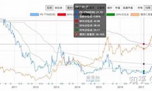 什么叫白马股什么叫蓝筹股(啥是白马蓝筹)_https://www.ccit-cctv.com_上交所_第1张