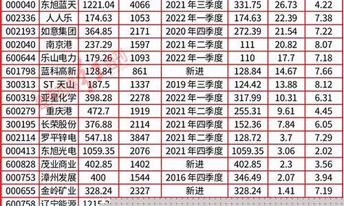 牛散排名榜(牛散排名榜前1000名)_科创吧_第1张_财经网 牛散排名榜(牛散排名榜前1000名)_https://www.ccit-cctv.com_科创吧_第1张