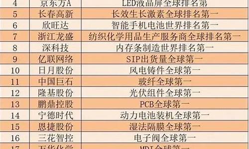 a股优质公司排名(a股最优质的公司)_北交所_第1张_财经网 a股优质公司排名(a股最优质的公司)_https://www.ccit-cctv.com_北交所_第1张