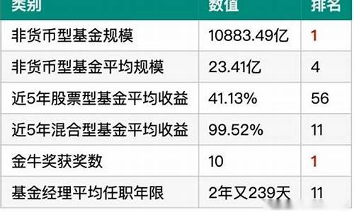 易方达基金一览表(易方达基金旗舰基金)_科创吧_第1张_财经网 易方达基金一览表(易方达基金旗舰基金)_https://www.ccit-cctv.com_科创吧_第1张