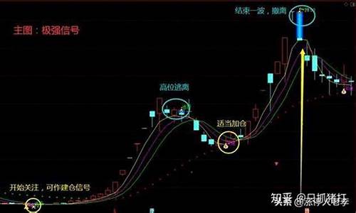 买股票要看哪些指标(买股票要看什么指标)_深交所_第1张_财经网 买股票要看哪些指标(买股票要看什么指标)_https://www.ccit-cctv.com_深交所_第1张