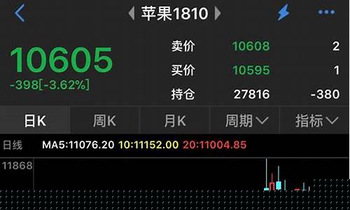 苹果期货在线直播(苹果期货在线直播平台)_深交所_第1张_财经网 苹果期货在线直播(苹果期货在线直播平台)_https://www.ccit-cctv.com_深交所_第1张