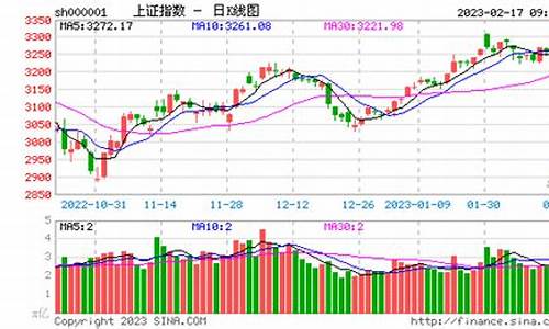 深证指数今日行情走势最新(深证指数今日行情走势最新消息)_https://www.ccit-cctv.com_科创板_第1张