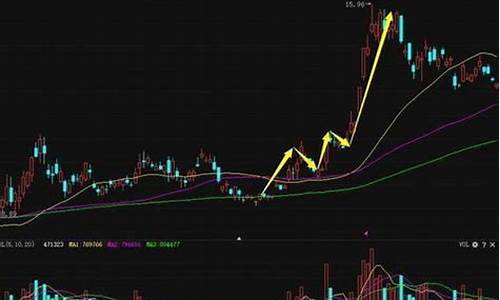 一年分红三次的股票(股票一年分红2次)_创业板_第1张_财经网 一年分红三次的股票(股票一年分红2次)_https://www.ccit-cctv.com_创业板_第1张