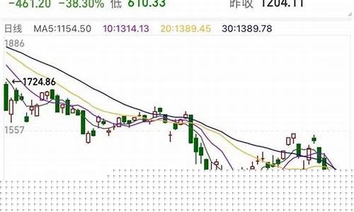 俄罗斯股市价格行情走势图(俄罗斯股票行情)_深交所_第1张_财经网 俄罗斯股市价格行情走势图(俄罗斯股票行情)_https://www.ccit-cctv.com_深交所_第1张
