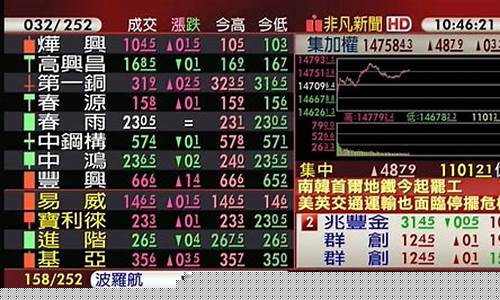 小玲股市直播(小玲股市直播在哪看)_上交所_第1张_财经网 小玲股市直播(小玲股市直播在哪看)_https://www.ccit-cctv.com_上交所_第1张