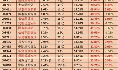 目前最好最稳的基金(目前最好最稳的基金经理)_https://www.ccit-cctv.com_科创吧_第1张