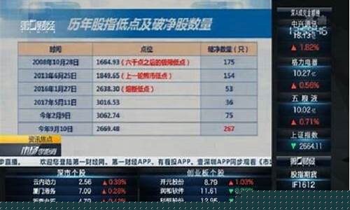 第一财经股市直播回放(第一财经直播回看)_https://www.ccit-cctv.com_科创吧_第1张