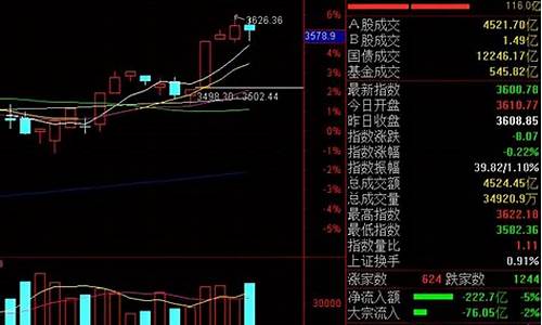 下周一大盘走势(下周大盘走势预测)_https://www.ccit-cctv.com_创业板_第1张