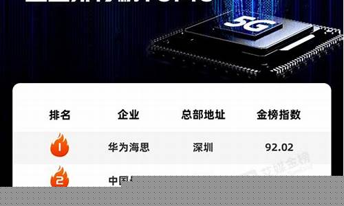 国内存储芯片排名前十(国内存储芯片排名前十名)_https://www.ccit-cctv.com_上交所_第1张