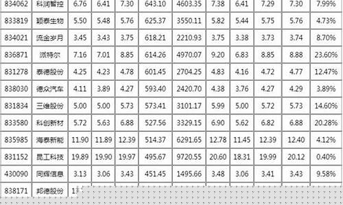 北交所最新上市股票(北交所最新上市股票代码)_https://www.ccit-cctv.com_深交所_第1张