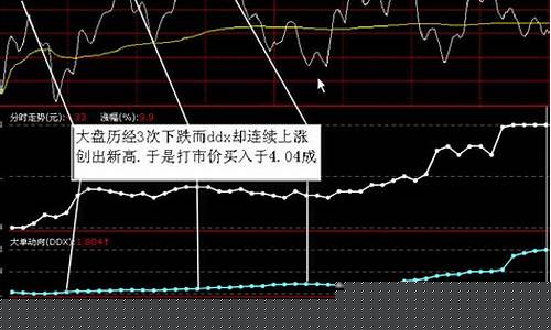 大盘下跌时选什么板块好(大盘下跌买什么股票)_https://www.ccit-cctv.com_创业板_第1张