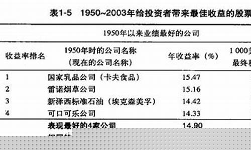 大创比什么(大创到底是什么)_https://www.ccit-cctv.com_创业板_第1张