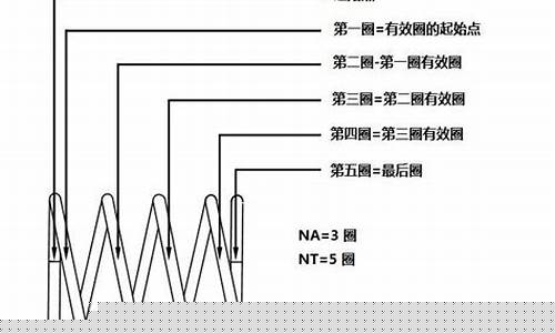 数圈的方法图解(数字数圈圈的数学原理)_科创板_第1张_财经网 数圈的方法图解(数字数圈圈的数学原理)_https://www.ccit-cctv.com_科创板_第1张