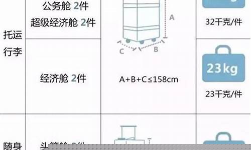 国际航班托运行李要求(国际航班托运行李要求多少公斤)_北交所_第1张_财经网 国际航班托运行李要求(国际航班托运行李要求多少公斤)_https://www.ccit-cctv.com_北交所_第1张