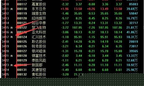 股票有个q是什么意思(股票有u是什么意思)_创业板_第1张_财经网 股票有个q是什么意思(股票有u是什么意思)_https://www.ccit-cctv.com_创业板_第1张