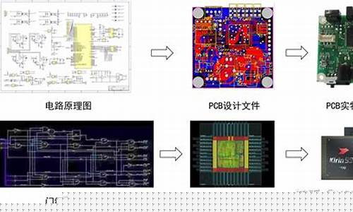 怎么自学芯片设计(如何自学芯片设计)_https://www.ccit-cctv.com_创业板_第1张