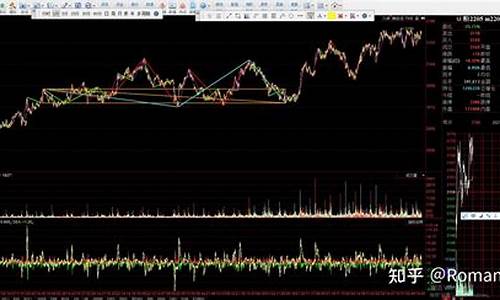 期货缠论分析行情直播间(期货缠论)_上交所_第1张_财经网 期货缠论分析行情直播间(期货缠论)_https://www.ccit-cctv.com_上交所_第1张