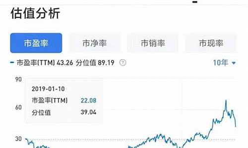 pb 估值(Pb估值什么时候用)_深交所_第1张_财经网 pb 估值(Pb估值什么时候用)_https://www.ccit-cctv.com_深交所_第1张