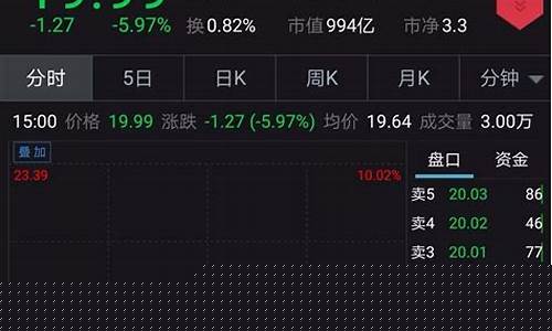 板块回调一般多少时间(板块涨跌规律)_上交所_第1张_财经网 板块回调一般多少时间(板块涨跌规律)_https://www.ccit-cctv.com_上交所_第1张