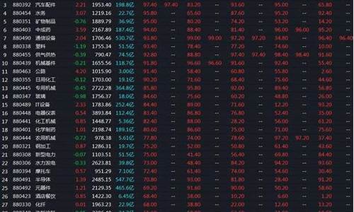 在强势板块中找到强势个股(如何寻找强势板块和强势股)_https://www.ccit-cctv.com_北交所_第1张