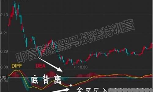 三板斧战法选股公式(三板斧指标源码(副图))_https://www.ccit-cctv.com_科创板_第1张