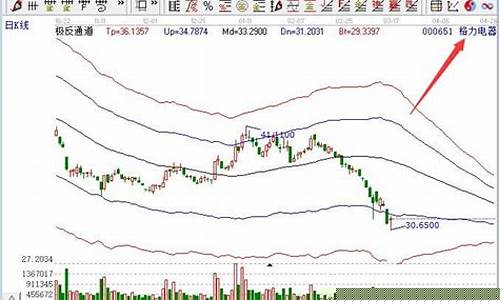 中国股市蓝筹股(中国的蓝筹股)_创业板_第1张_财经网 中国股市蓝筹股(中国的蓝筹股)_https://www.ccit-cctv.com_创业板_第1张