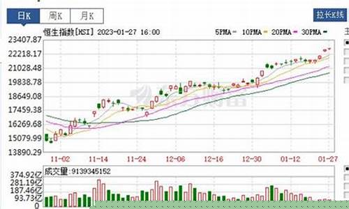 2023外围股市直播(今晚外围股市如何)_https://www.ccit-cctv.com_上交所_第1张