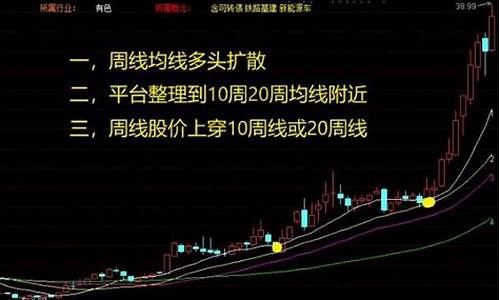周线选股最简单的方法(周线选股图解)_https://www.ccit-cctv.com_深交所_第1张