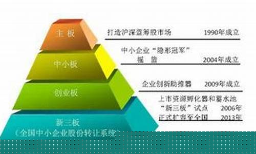 股市三板是什么意思(股市中的三板是什么意思)_https://www.ccit-cctv.com_深交所_第1张