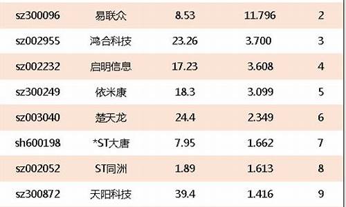 中国物联网企业排名(中国物联网百强企业)_https://www.ccit-cctv.com_北交所_第1张