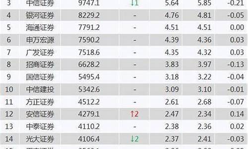 全国前十大证券(全国十大证券排名)_https://www.ccit-cctv.com_科创吧_第1张