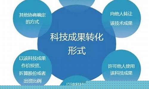 最新科技成果有哪些(最新的科技成果有哪些)_https://www.ccit-cctv.com_创业板_第1张