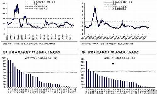 周期股怎么估值合理(周期股如何估值)_上交所_第1张_财经网 周期股怎么估值合理(周期股如何估值)_https://www.ccit-cctv.com_上交所_第1张