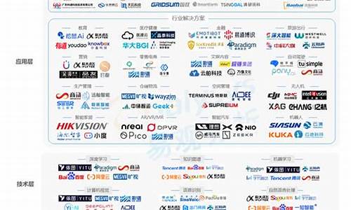 中国人工智能公司排名(中国人工智能公司排名前十名的股票)_https://www.ccit-cctv.com_科创板_第1张