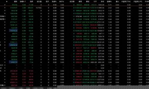全球股市指数(全球股市指数行情一览)_https://www.ccit-cctv.com_科创板_第1张
