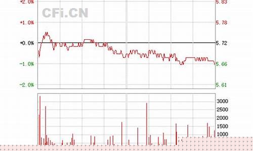 600667股票(600667股票有没有投资价值)_https://www.ccit-cctv.com_深交所_第1张